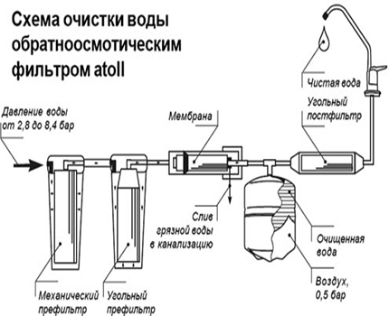 แผนภาพการเชื่อมต่อระบบ Reverse Osmosis