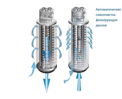 Filter flushing