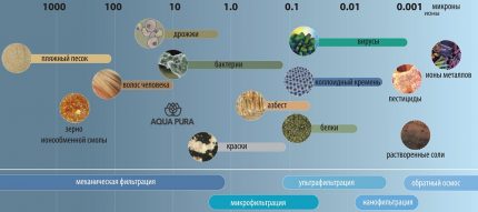 Tabela oczyszczania filtra