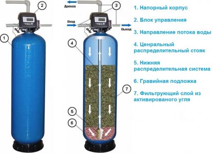 Filtre de sorption