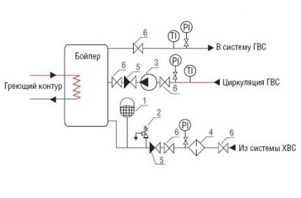 Connexion du vase d'expansion dans le système d'eau chaude