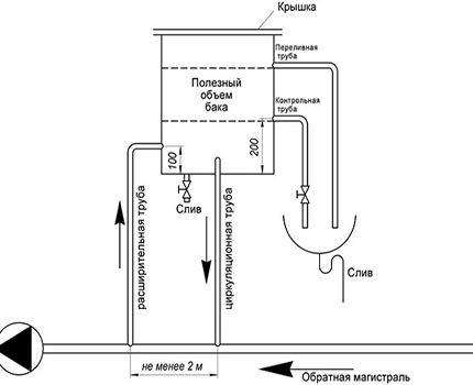 Åbn tankforbindelsesdiagram