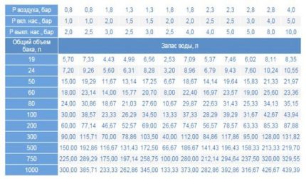 Tabla de volumen del tanque hidráulico