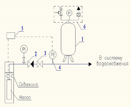 Vandtankforbindelsesdiagram i et koldt vandforsyningssystem