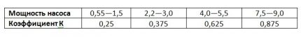 Odds table