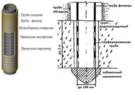 Филтер за бунаре са водом