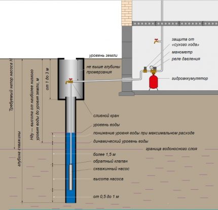 Quy tắc lắp đặt và vận hành cho máy bơm chìm