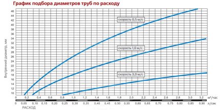 Таблица за съответствие на диаметъра