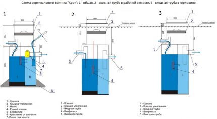 Esquema del tanque séptico vertical Mole