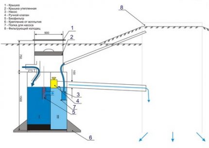 Pag-install ng isang septic tank Mole