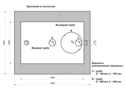 Schema för den horisontella septiktanken Mole