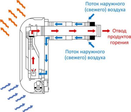 Melyik fűtőberendezést tanácsos választani egy garázsban