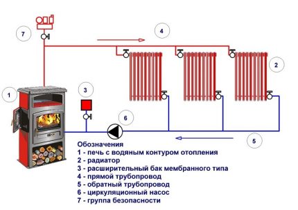 Elementary water circuit diagram