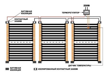 Plan okablowania