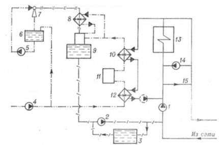 Garų schema atviriems tinklams