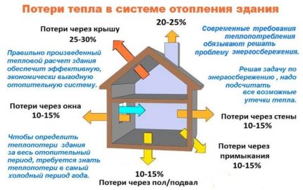 Жилищните домове губят топлина