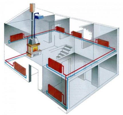 To-rørs dampvarmesystem