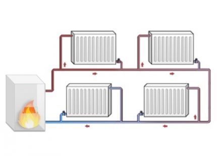 Stoomverwarming met enkele buis