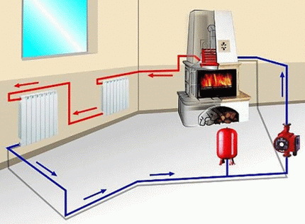 DIY tvaika sildīšana