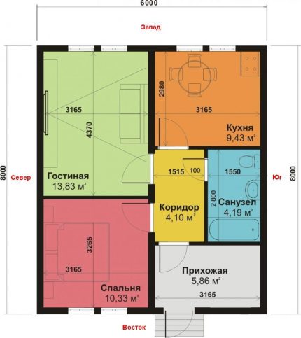 Plan de la casa