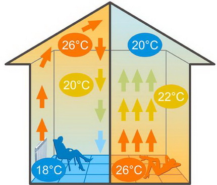 Heating system