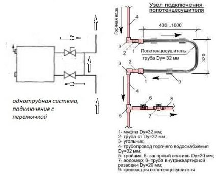 Kết nối của một đường ray khăn nóng với hệ thống sưởi ấm