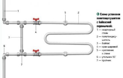 Anslutningsdiagram för uppvärmd handdukskena med bypass