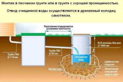 Принцип на работа