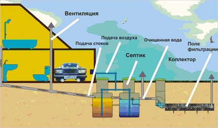 Монтаж на септична яма