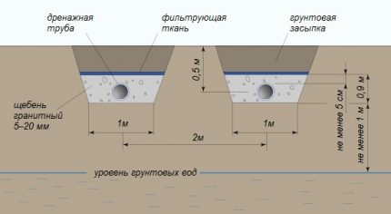 Поље за филтрирање септичке јаме Флотенк