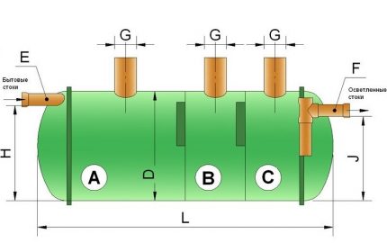 Schema fosei septice Flotenk