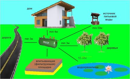 Εγκατάσταση σηπτικής δεξαμενής Flotenk