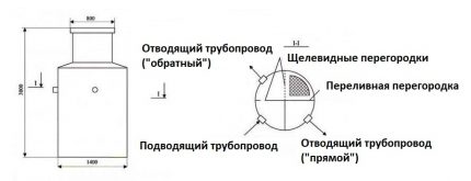 Устройство септична яма Кедър