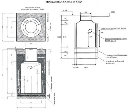 Mga diagram ng kable para sa Cedar