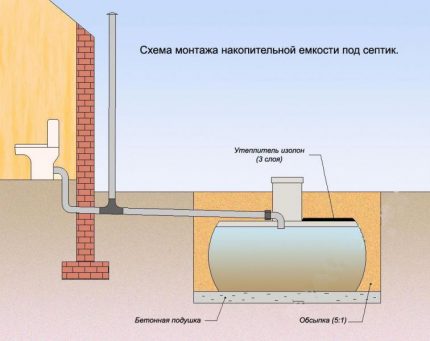 Triton N įrenginio montavimo schema