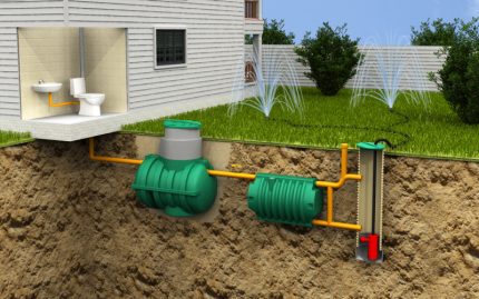 Schema för en septiktank med två kammare