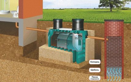 Welke septic tank kan beter worden geïnstalleerd op het grondgebied van een privéwoning