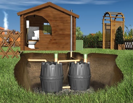 Hoe maak je van vaten een goedkope septic tank