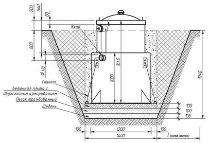 Installatieschema van een plastic septic tank in een voorbereide funderingsput