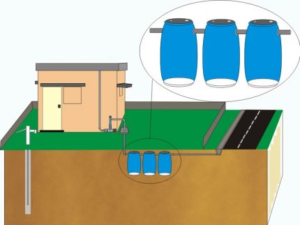 Cómo hacer un gran tanque séptico a partir de barriles con tus propias manos