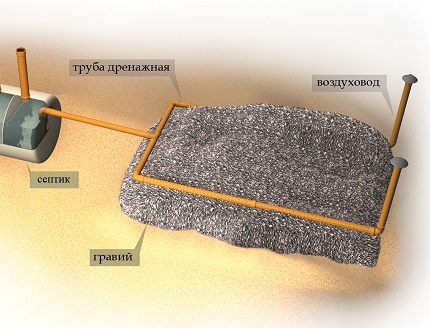 Scheme of the filtration field for a homemade septic tanker