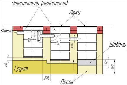 Schema einer Klärgrube aus Fässern mit Absorptionsbohrung