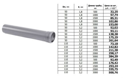 Tabelle für Materialberechnungen für Abwasserleitungen