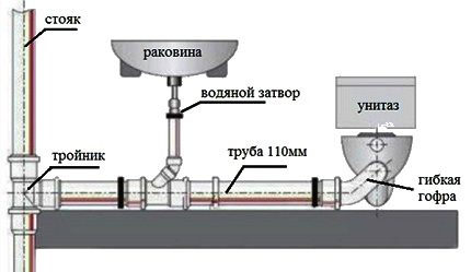 Nội thất của một cống tự trị của một ngôi nhà tư nhân