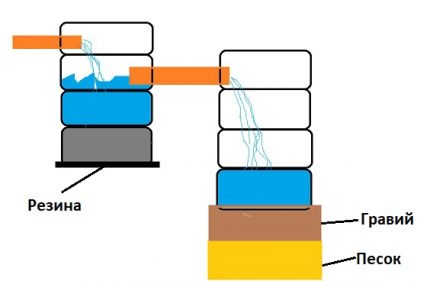 Bể tự hoại có giếng từ lốp xe