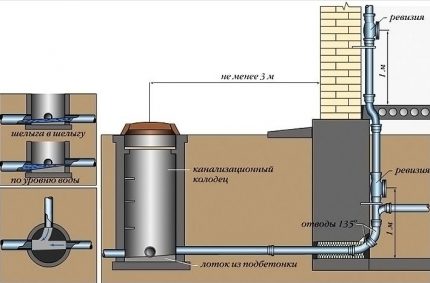 Husets dräneringsanordning