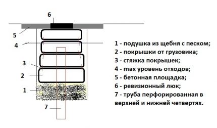 Гуме са септичким резервоарима са одводном цевом