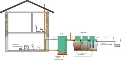 Aansluitschema met SPS