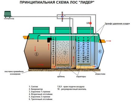 Schemat urządzenia VOC Leader