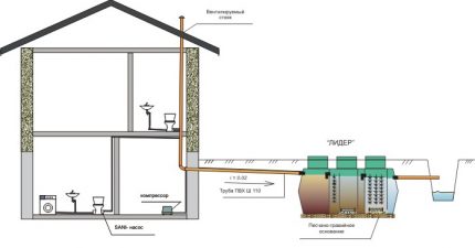 Plan for bortskaffelse af grøft